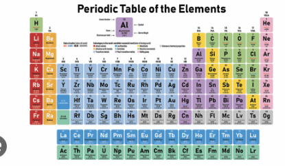 Picture of Basic Chemistry